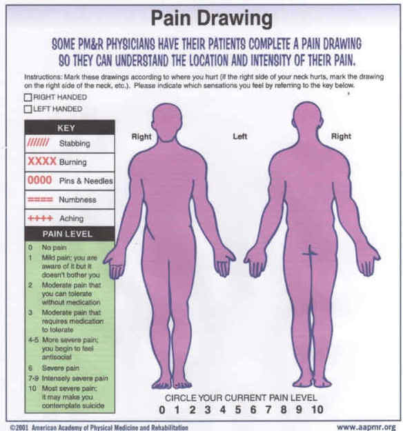 Hesch Institute Pain Drawing